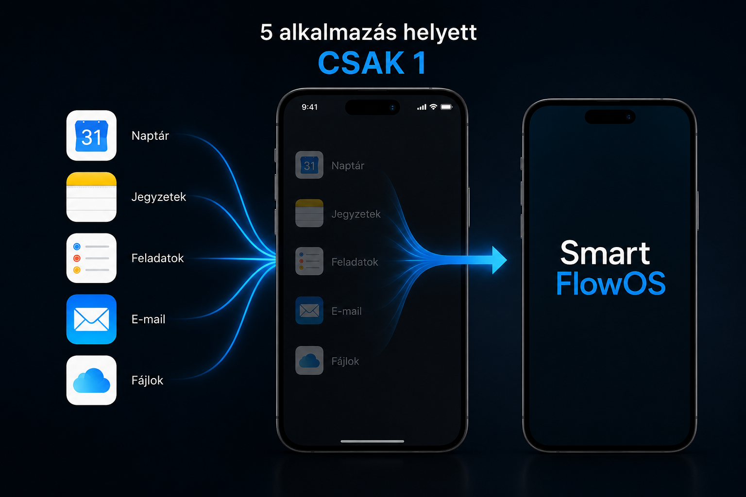 SmartFlow OS felület