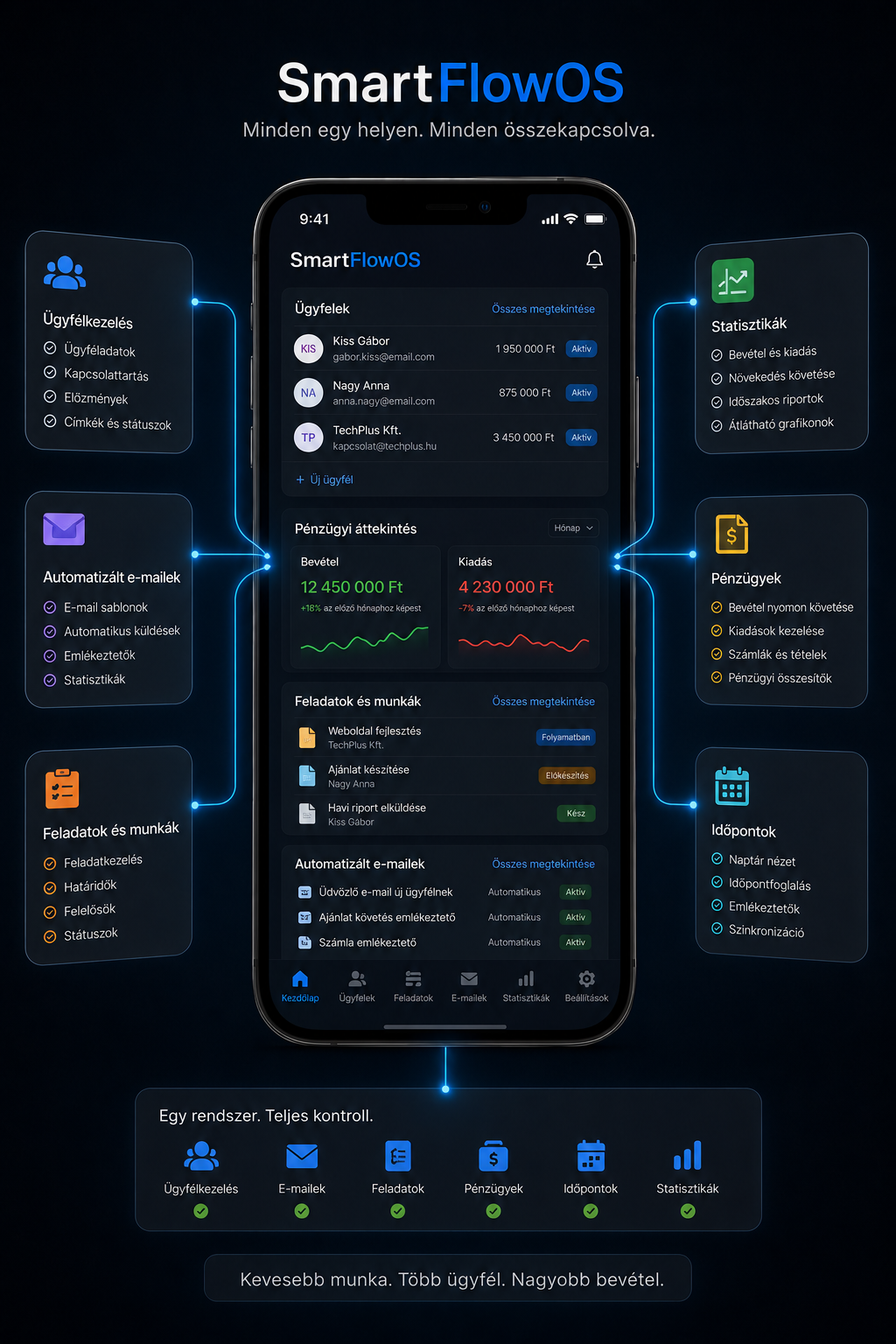 SmartFlow OS felület bemutatása