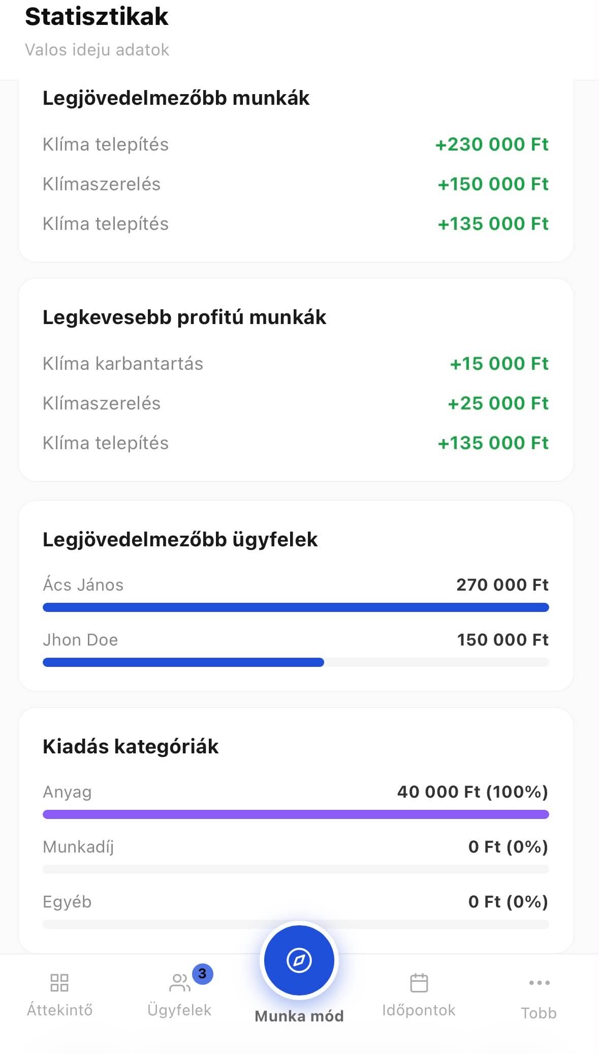 SmartFlow OS statisztikák